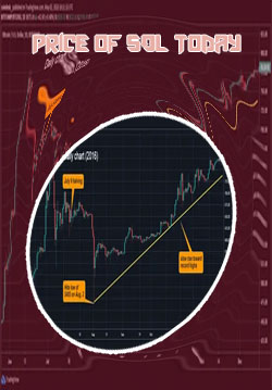 Coindesk btc price