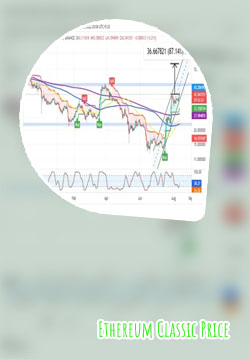 Ethereumclassic price